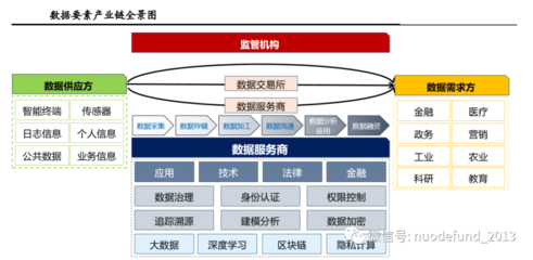 諾德基金:認識AI三要素之人工智能&ldquo;燃料&rdquo;--數據