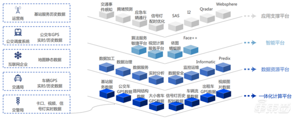 中科院2019全球人工智能發展白皮書!八大關鍵技術中國崛起中,國產AI芯片耀眼【】| 智東西內參