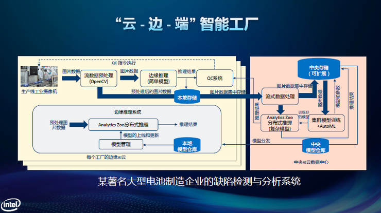 英特爾夏磊:&ldquo;智能X效應&rdquo;促進行業(yè)應用融合及迅速創(chuàng)新 | CCF-GAIR 2020